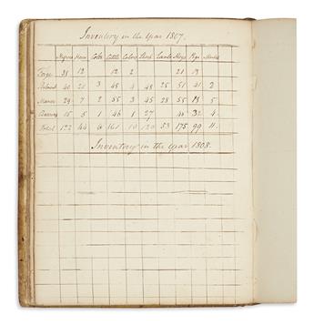(DISTRICT OF COLUMBIA.) Legal fee book and ledger of William Hammond Dorsey, the builder of Dumbarton Oaks.